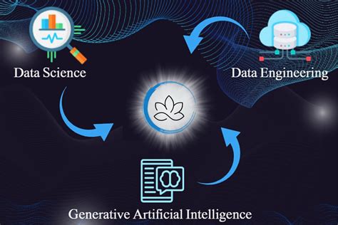 transform data  insights insight expansion