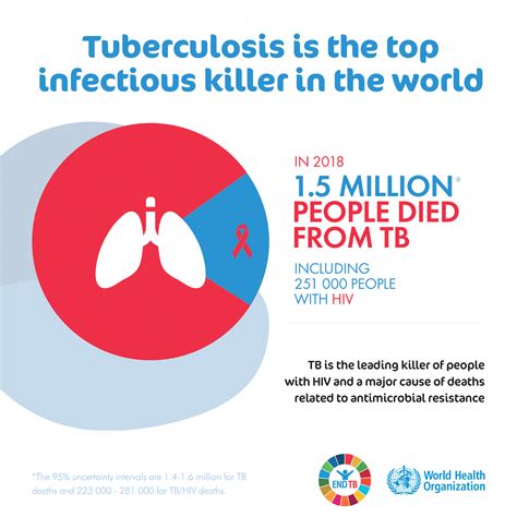 World TB day 2020: campaign materials