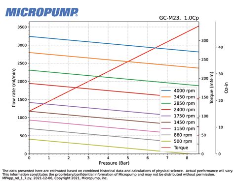 GC Series - Automation Solutions