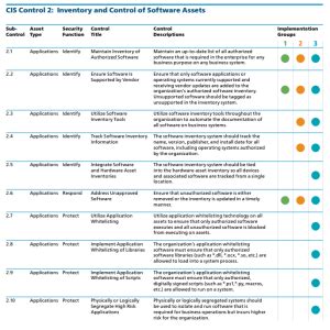 Cis Control Inventory And Control Of Software Assets Cis Controls