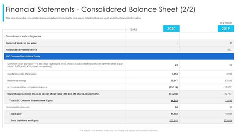 Financial Statements Consolidated Balance Sheet Ppt Pictures Example ...