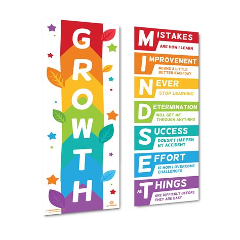 Buy Sproutbrite Growth Mindset Classroom Decorations - Banner s for ...