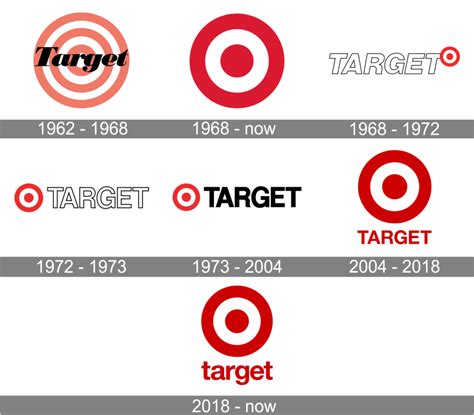 target logo  bullseye  branding brilliance graphicsprings