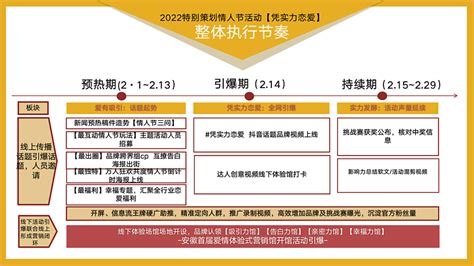 2022情人节214（凭实力恋爱主题）活动策划方案 53p 精英策划圈 站酷zcool