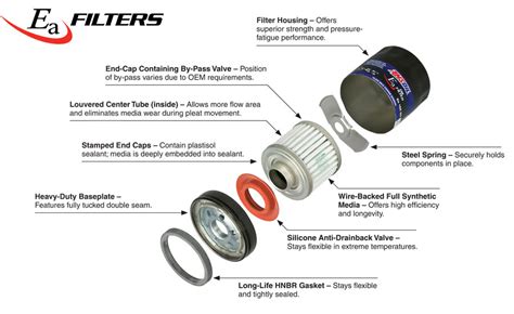 Amsoil Oil Filters – HRSynthetics