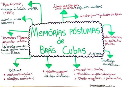 Mem Rias P Stumas De Br S Cubas Study Hard Study Smarter Study Notes