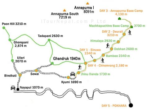 Shortest Trek To Annapurna Base Camp 5 Day ABC Trek