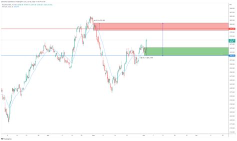 NSE RELIANCE Chart Image By Ajitmahuli TradingView