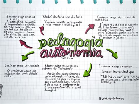 Mapa Mental Portugu S Pedagogia Da Autonom A Paulo Freire Vice Versa