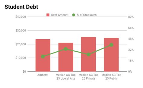 Amherst College Admissions Profile Graphs And Analysis