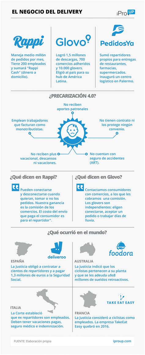 Rappi, Glovo y Pedidos Ya: cómo se reparten el negocio