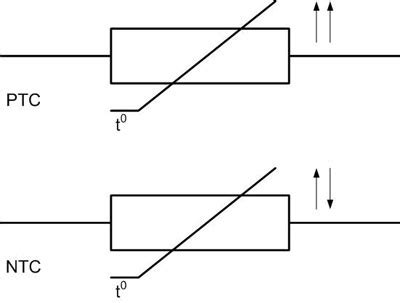 Termistore NTC E PTC Come Testare Come Funziona A Cosa Serve
