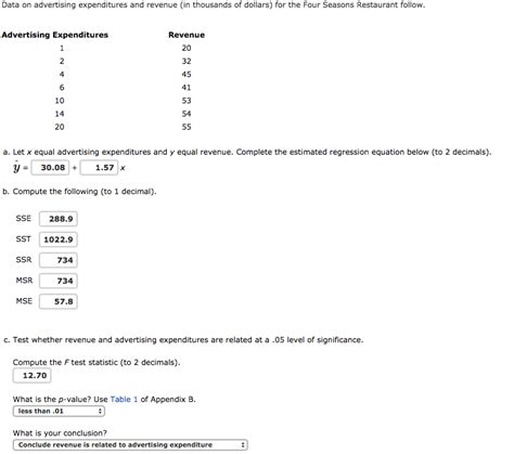 Solved Data On Advertising Expenditures And Revenue In Chegg