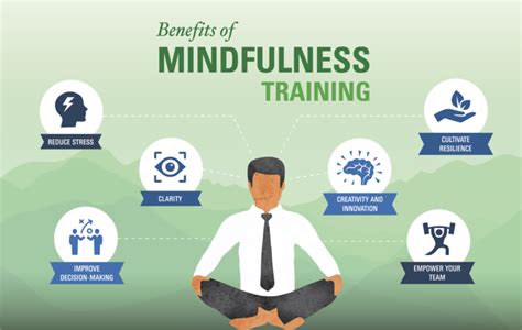 Stay Balanced At Work Mindfulness Vs Meditation Joshua Miller