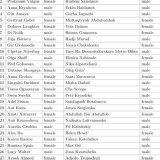 3: Asymmetries between attitude and size suffixes in Russian | Download ...