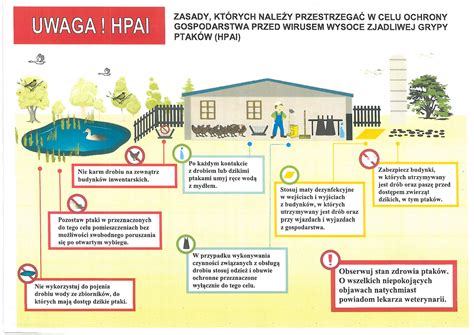 Uwaga HPAI Apel do hodowców drobiu Oficjalna strona Gminy Milicz