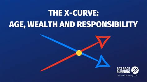 X-Curve Concept: Correlating Age, Wealth, & Responsibility