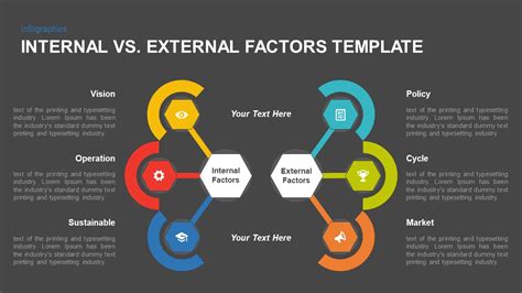 Internal Vs External Factors PowerPoint Template Slidebazaar