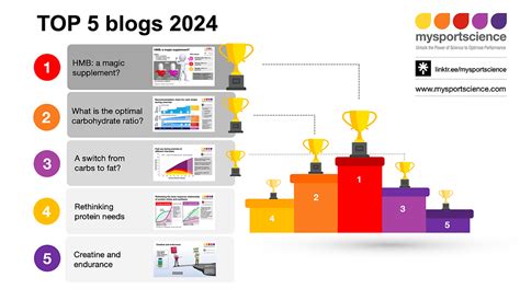 Most popular blogs in 2024
