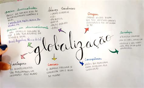Mapa Mental Sobre GlobalizaÇÃo Maps4study