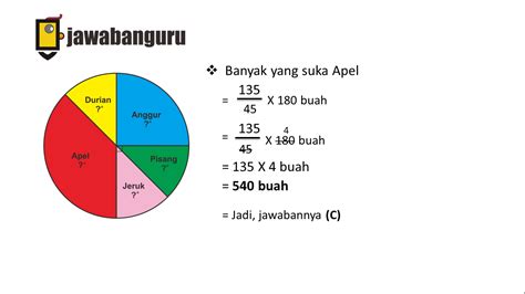 Latihan Soal Diagram Lingkaran Beserta Penyelesaiannya Mudah Dipahami