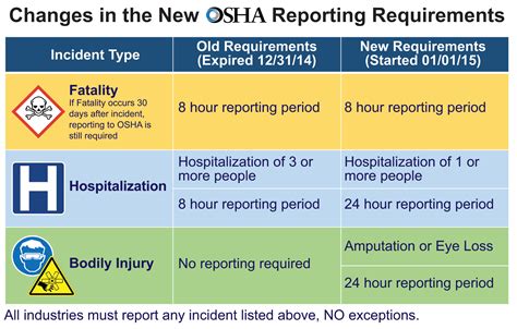 Osha Water Guidelines At Joshua Reynolds Blog