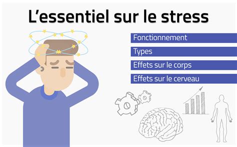 Comprendre le stress Se réaliser