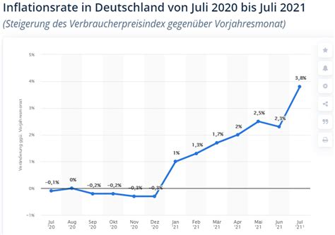 Menge Berühmtheit Tragisch übersicht inflation Herde Rahmen Abteilung