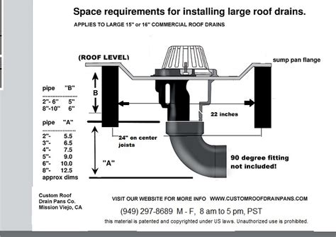 Lsp Roof Drain Pans Kits Ready To Install Custom Roof Drain Pans Co