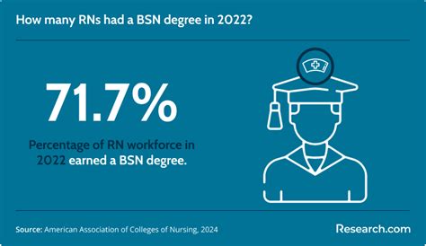 Rn Vs Bsn Degree Explaining The Difference For 2025