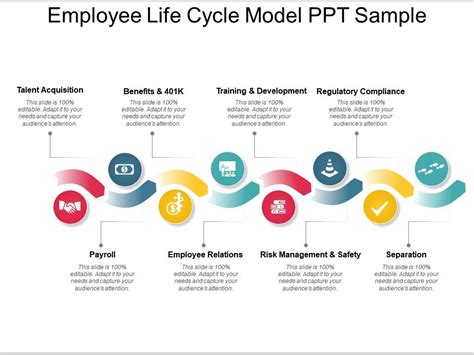 Employee Life Cycle Model Ppt Sample | PowerPoint Presentation Slides ...