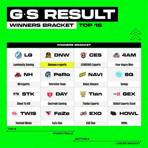 PUBG Esports KR on Twitter PGS 1 GROUP STAGE 결과 안내 Danawa e