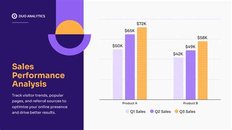 Sales Performance Column Chart Template Venngage