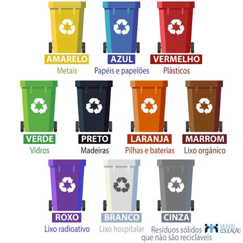 Reciclagem O Que é Função Tipos Cores Mundo Educação