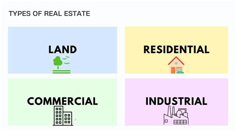 Erp For Real Estate Industry A Complete Guide