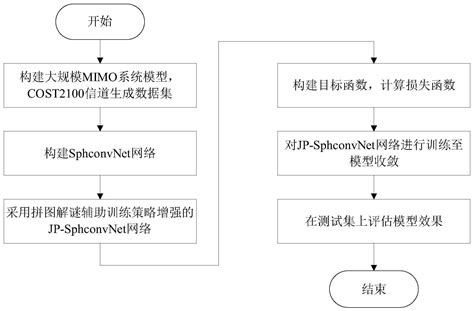 一种基于深度学习增强的大规模mimo下行csi反馈方法