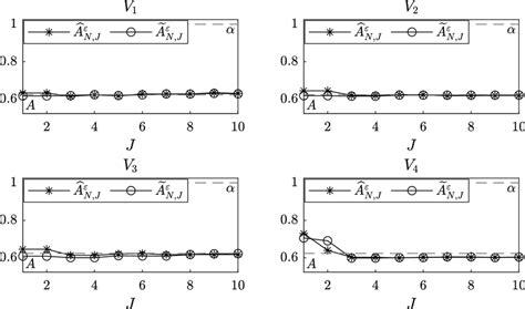 Sensitivity Analysis With Respect To The Number J Of Eigenvalues And Download Scientific