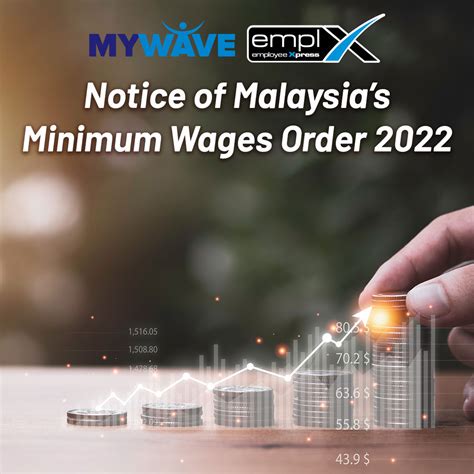 Malaysias Minimum Wages Order Mywave