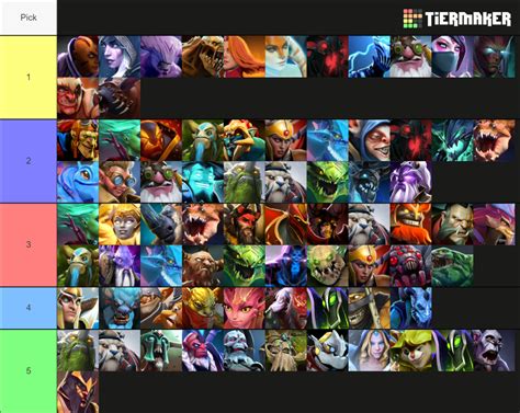 Tierlist Heroes Dota Tier List Community Rankings Tiermaker