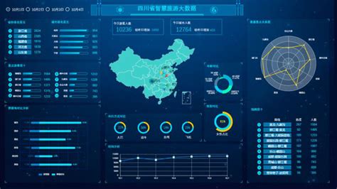 数据可视化地图制作教程这个免费BI软件轻松搞定 思迈特bi数据分析软件