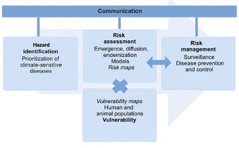 6 General Framework For Risk Analysis Identification Assessment