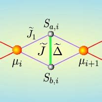 Color Online A Schematic Representation Of An Ising XXZ Diamond Chain