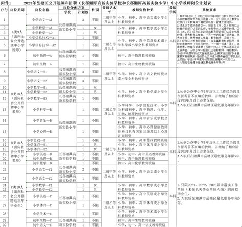 有编：2023湘潭岳塘区公开选调和招聘教师28人，7月29日报名！ 教育 岗位 工作