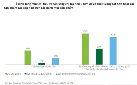 thị trường tiêu dùng