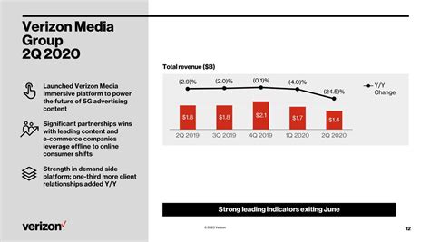 When Does Verizon Report Earnings