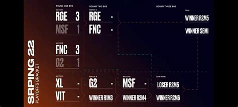 Fnatic Vs G Esports Lec Spring Playoffs Winners Bracket