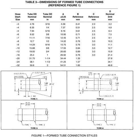 Sae J Type Dimensions Formed Tube Connection Styles