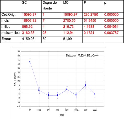 Figure 10 From Etude De La Gestion Et Valorisation Des Fientes Par Le