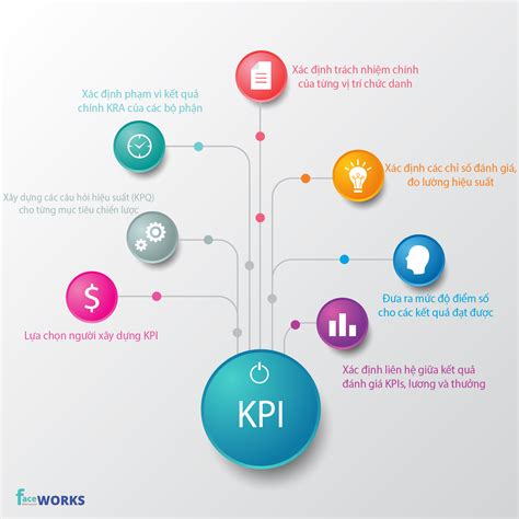 Kpi Là Gì Cách Xây Dựng Và áp Dụng Kpi Trong Quản Trị Nhân Sự để Quản