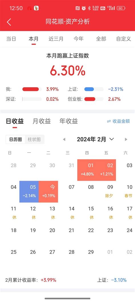 【看盘】2w实盘第3天，补1贴，100w封贴：试错成本高，短线操作仓位受控股市实战技术交流论坛